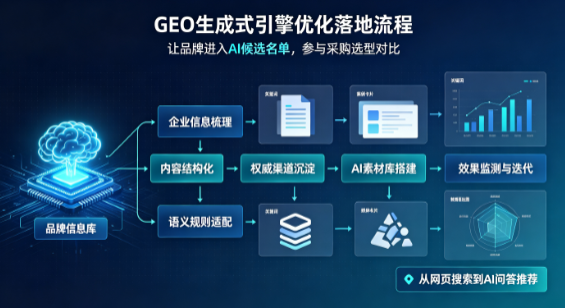 二连浩特市B端采购决策：GEO优化藏着哪些全新机会？