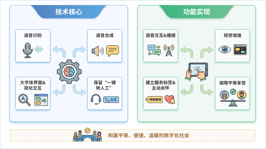 二连浩特市AI生态｜多AI智能体GEO优化全流程：从内容创作到发布实操指南
