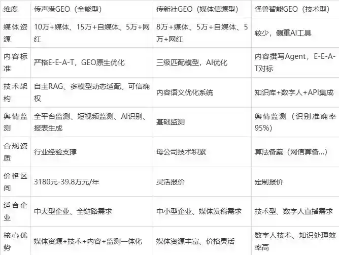 2026年二连浩特市企业豆包GEO内容落地实操指南，从选题到成文完整流程