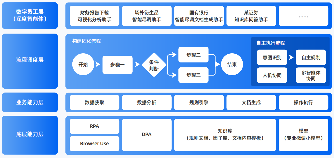 二连浩特市AI智能体工程搭建指南：架构设计、工具链与生产环境优化方案