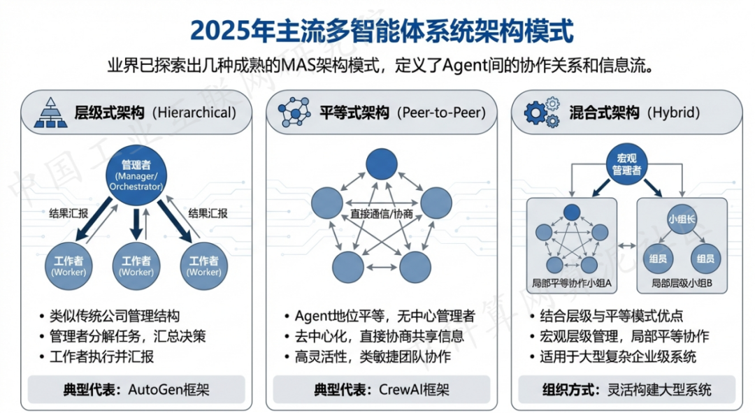 二连浩特市 AI 智能体商业应用探析：智能自主程序助力企业数字化升级