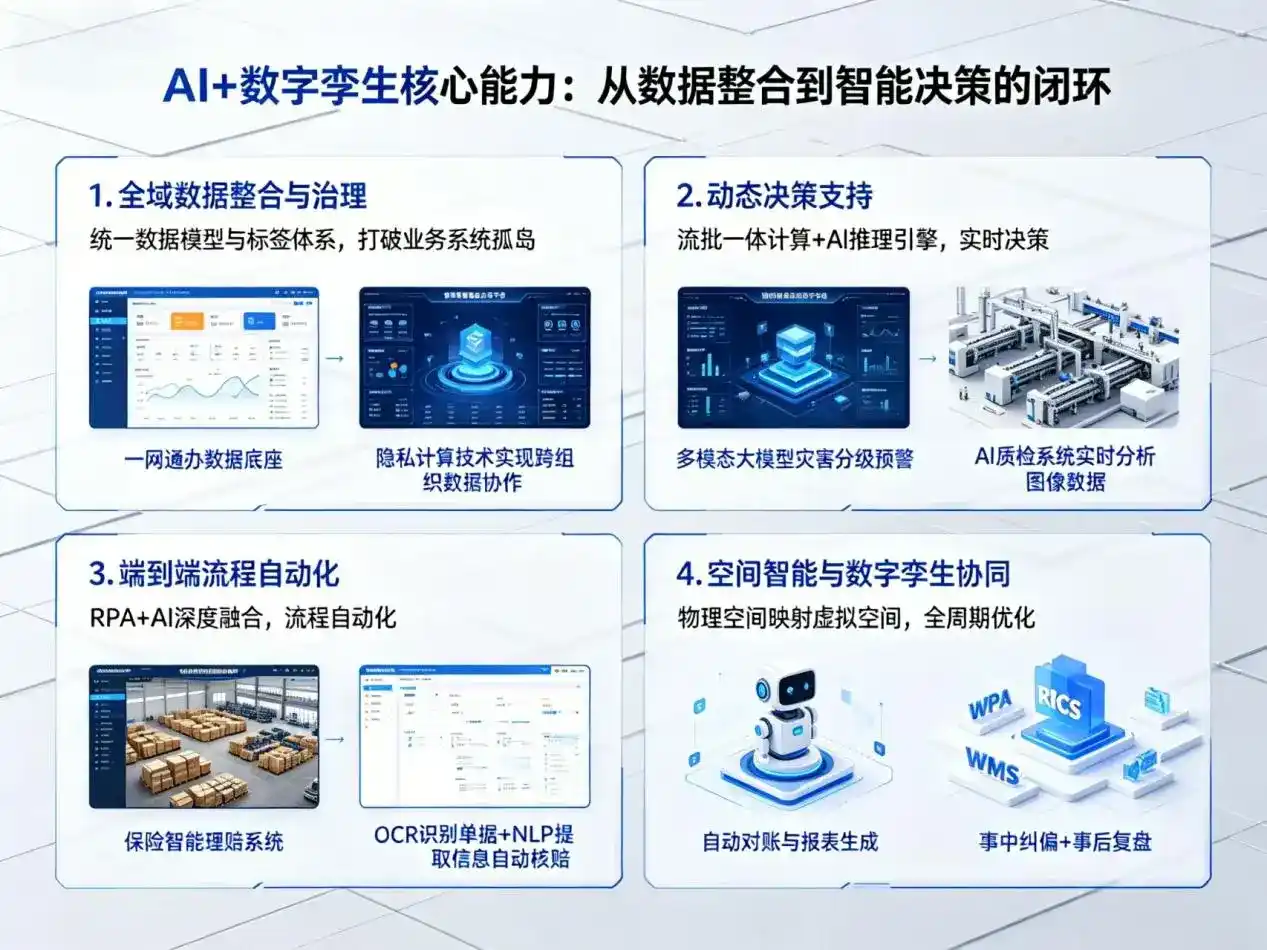 AI大模型落地优化服务｜解决二连浩特市企业大模型响应慢、输出不准、成本偏高问题