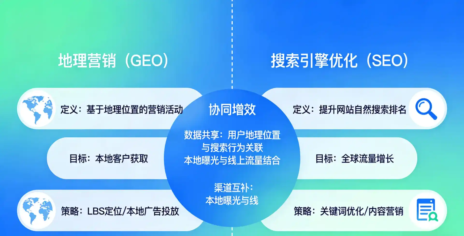 立足二连浩特市，从用户需求与流量逻辑，解读GEO优化的落地价值与应用前景