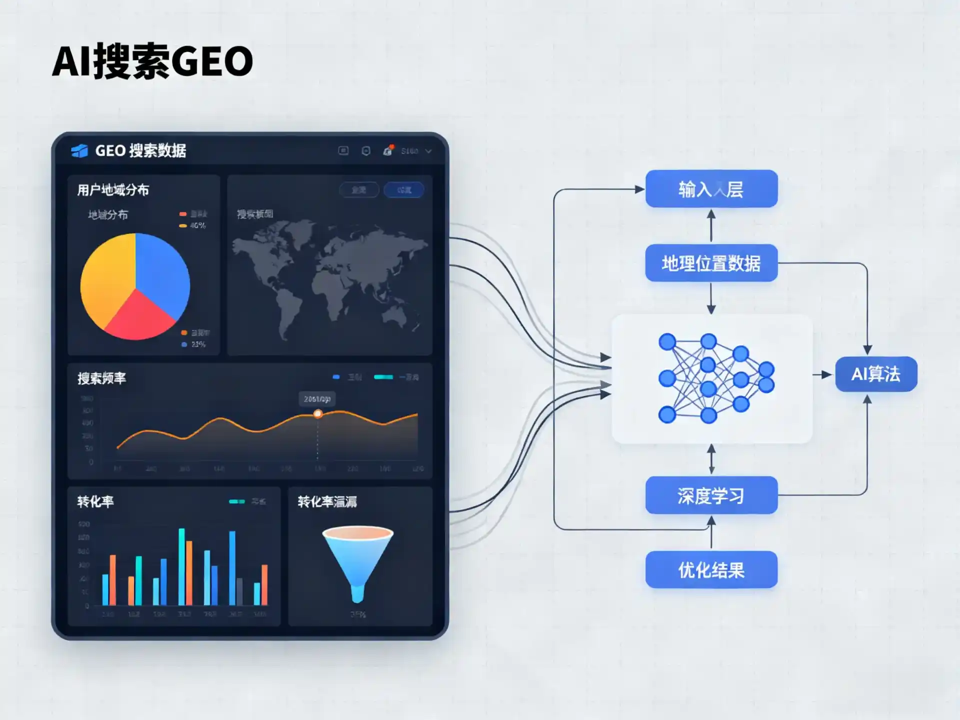 二连浩特市GEO优化服务商该如何筛选？生成式引擎优化行业实践观察